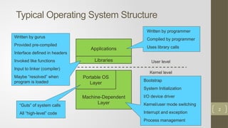 2-OS Structure Operating Systems Uni.pptx