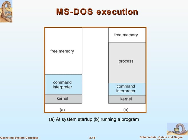 2.Operating System Structures | PPT