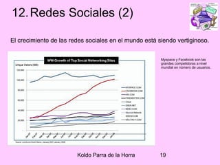 Koldo Parra de la Horra 19
12.Redes Sociales (2)
El crecimiento de las redes sociales en el mundo está siendo vertiginoso.
Myspace y Facebook son las
grandes competidoras a nivel
mundial en número de usuarios.
 