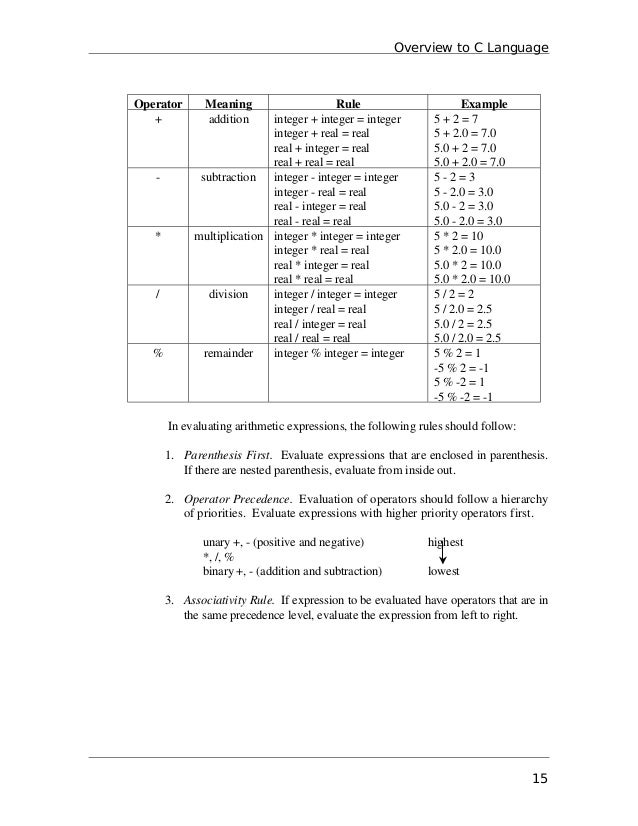 Overview Of C Language