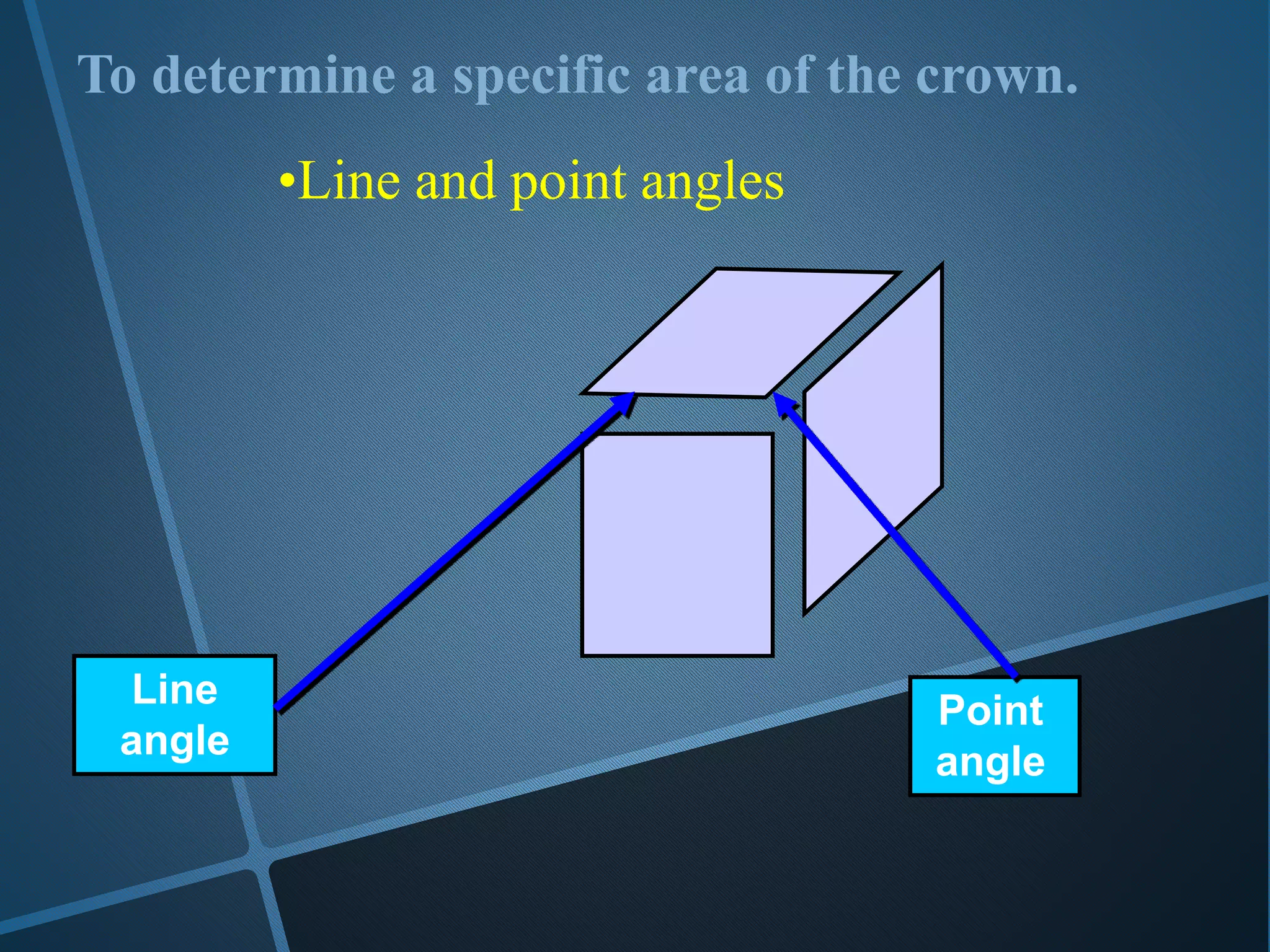 Line
angle
Point
angle
To determine a specific area of the crown.
•Line and point angles
 