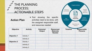 Comprehensive Planning Process for LSWDOs: Vision, Assessment, and ...