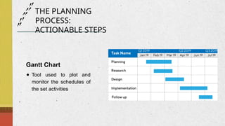 Comprehensive Planning Process for LSWDOs: Vision, Assessment, and ...