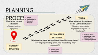 Visioning Process Steps Comprehensive Planning Process for LSWDOs: Vision, Assessment, and ...