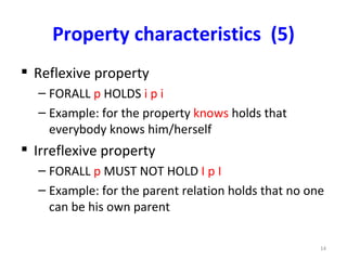Property characteristics (5)
 Reflexive property
  – FORALL p HOLDS i p i
  – Example: for the property knows holds that
    everybody knows him/herself
 Irreflexive property
  – FORALL p MUST NOT HOLD I p I
  – Example: for the parent relation holds that no one
    can be his own parent

                                                     14
 