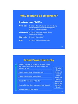 Brands can have POWER…Brands can have POWER…
CocaCoca--ColaCola Is it more than cola beans, cornIs it more than cola beans, corn sweetener,sweetener,
spices and food coloring mixed together?spices and food coloring mixed together?
Is it more than a beverage?Is it more than a beverage?
Coors LightCoors Light Is it more than hops, malted barley,Is it more than hops, malted barley,
mushroom and water?mushroom and water?
StarbucksStarbucks Is it more than coffee?Is it more than coffee?
USAUSA Is it more than 50 states united?Is it more than 50 states united?
1.21
Why Is Brand So Important?Why Is Brand So Important?
No awareness of the brandNo awareness of the brand
Heard of it, but don‘t know anything about itHeard of it, but don‘t know anything about it
Heard of it and know what it isHeard of it and know what it is
Know that and how it‘s differentKnow that and how it‘s different
Know that and how it has meaningKnow that and how it has meaning
Relate the brand to a feeling, attitude, event,Relate the brand to a feeling, attitude, event,
perception of myself that is important andperception of myself that is important and
relevant to merelevant to me
1.22
To buildTo build
brandbrand
power, wepower, we
need toneed to
knowknow
where wewhere we
are andare and
determinedetermine
how to gethow to get
to higherto higher
levelslevels
Brand Power HierarchyBrand Power Hierarchy
 