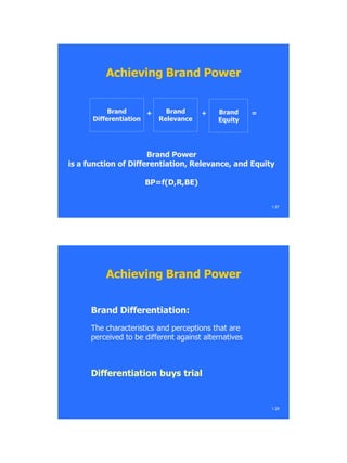 BrandBrand
DifferentiationDifferentiation
BrandBrand
RelevanceRelevance
++
Brand PowerBrand Power
is a function of Differentiation, Relevance, and Equityis a function of Differentiation, Relevance, and Equity
BP=f(D,R,BE)BP=f(D,R,BE)
==BrandBrand
EquityEquity
++
1.27
Achieving Brand PowerAchieving Brand Power
Brand Differentiation:Brand Differentiation:
The characteristics and perceptions that areThe characteristics and perceptions that are
perceived to be different against alternativesperceived to be different against alternatives
Differentiation buys trialDifferentiation buys trial
Achieving Brand PowerAchieving Brand Power
1.28
 