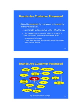  Brand isBrand is possessedpossessed by customers butby customers but ownedowned byby
firms because it is…firms because it is…
 …an intangible and a perceptual entity− difficult to copy…an intangible and a perceptual entity− difficult to copy
 …like knowledge structure which lives in customer‘s…like knowledge structure which lives in customer‘s
mind in form of a universe of associations which…mind in form of a universe of associations which…
…stores variety of information…stores variety of information
…creates brand awareness, and brand associations (brand image)…creates brand awareness, and brand associations (brand image)
…elicits customer response…elicits customer response
Brands Are Customer PossessedBrands Are Customer Possessed
1.35
PepsiPepsi
Urban Refreshing
Thirst
Young
Good
Times
Fun
S. Khan
Rebel
Sweet
US
Cola
Coke Fanta
Orange
Mirinda
Black
Brands Are Customer PossessedBrands Are Customer Possessed
1.36Fig: Associative Network for PepsiFig: Associative Network for Pepsi
 