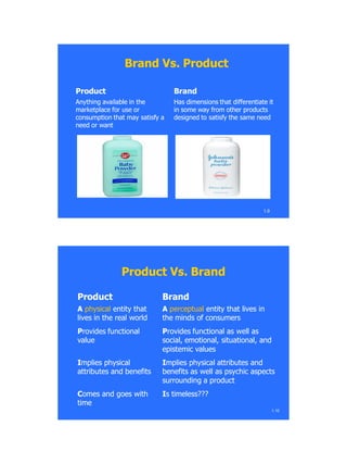 Brand Vs. ProductBrand Vs. Product
ProductProduct BrandBrand
Anything available in theAnything available in the
marketplace for use ormarketplace for use or
consumption that may satisfy aconsumption that may satisfy a
need or wantneed or want
Has dimensions that differentiate itHas dimensions that differentiate it
in some way from other productsin some way from other products
designed to satisfy the same needdesigned to satisfy the same need
1.9
Product Vs. BrandProduct Vs. Brand
ProductProduct BrandBrand
AA physicalphysical entity thatentity that
lives in the real worldlives in the real world
AA perceptualperceptual entity that lives inentity that lives in
the minds of consumersthe minds of consumers
PProvides functionalrovides functional
valuevalue
PProvides functional as well asrovides functional as well as
social, emotional, situational,social, emotional, situational, andand
epistemic valuesepistemic values
IImplies physicalmplies physical
attributes and benefitsattributes and benefits
IImplies physical attributes andmplies physical attributes and
benefits as well as psychic aspectsbenefits as well as psychic aspects
surrounding a productsurrounding a product
CComes and goes withomes and goes with
timetime
IIs timeless???s timeless???
1.10
 