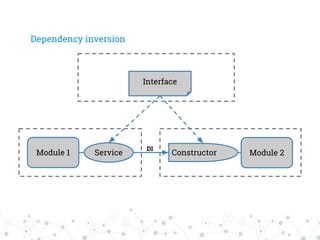 Dependency inversion
Module 1 Module 2Service Constructor
Interface
DI
 