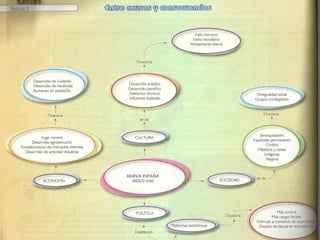 2. panorama del periodo