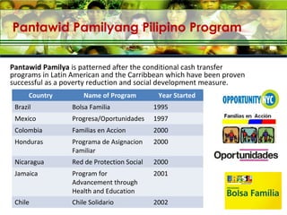 2 pantawid pamilya orientation | PPT