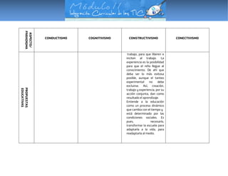 ASPECTO/
PARADIGMA
CONDUCTISMO COGNITIVISMO CONSTRUCTIVISMO CONECTIVISMO
PROPUESTAS
EDUCATIVAS
trabajo, para que liberen e
inciten al trabajo. La
experiencia es la posibilidad
para que el niño llegue al
conocimiento. De ahí que
deba ser lo más exitosa
posible, aunque el tanteo
experimental no debe
excluirse. Así, creación,
trabajo y experiencia, por su
acción conjunta, dan como
resultado el aprendizaje.
Entiende a la educación
como un proceso dinámico
que cambia con el tiempo y
está determinado por las
condiciones sociales. Es
pues, necesario,
transformar la escuela para
adaptarla a la vida, para
readaptarla al medio.
 