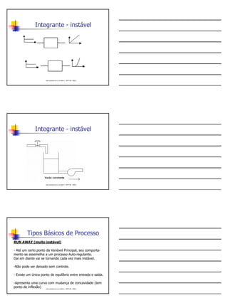 Integrante - instável




                     José Lamartine de A. Lima Neto / CEFET-BA 2008.2




              Integrante - instável




                     José Lamartine de A. Lima Neto / CEFET-BA 2008.2




         Tipos Básicos de Processo
RUN AWAY (muito instável)

- Até um certo ponto da Variável Principal, seu comporta-
mento se assemelha a um processo Auto-regulante.
Daí em diante vai se tornando cada vez mais instável.

-Não pode ser deixado sem controle.

- Existe um único ponto de equilíbrio entre entrada e saída.

-Apresenta uma curva com mudança de concavidade (tem
ponto de inflexão)   José Lamartine de A. Lima Neto / CEFET-BA 2008.2
 