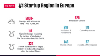 Startups with a focus on
Deep Tech, AI, IoT, etc.
Innovation Centers
Incubators &
Accelerators
Coworking spaces
Shared offices Fablabs & Makerspaces
Region in Europe regarding
the number of startups of
The Technology Fast 500 EMEA
French startups in Las Vegas
CES 2018, 2nd world delegation
after the United States
 
