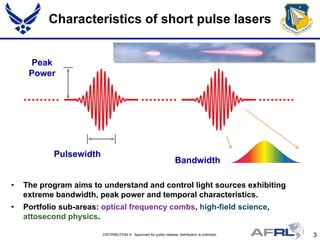 Parra - Ultrashort Pulse (USP) Laser Matter Interactions - Spring ...