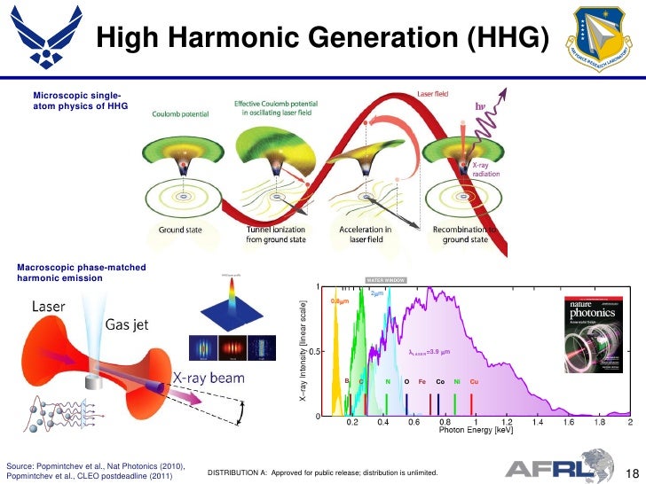 comb high frequency Interactions Laser (USP) Ultrashort Pulse Parra Matter comb high frequency Interactions Laser (USP) Ultrashort Pulse Parra Matter