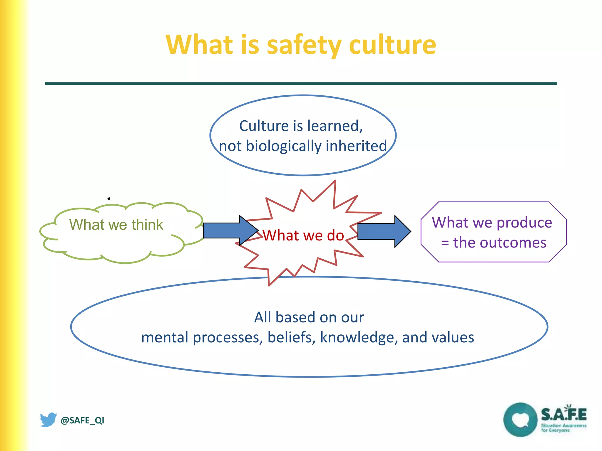 2 - Patient Safety Culture.pptx
