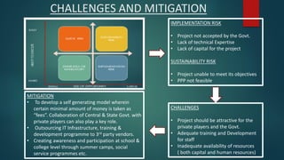 CHALLENGES AND MITIGATION
IMPLEMENTATION RISK
• Project not accepted by the Govt.
• Lack of technical Expertise
• Lack of capital for the project
SUSTAINABILITY RISK
• Project unable to meet its objectives
• PPP not feasible
CHALLENGES
• Project should be attractive for the
private players and the Govt.
• Adequate training and Development
for staff
• Inadequate availability of resources
( both capital and human resources)
MITIGATION
• To develop a self generating model wherein
certain minimal amount of money is taken as
“fees”. Collaboration of Central & State Govt. with
private players can also play a key role.
• Outsourcing IT Infrastructure, training &
development programme to 3rd party vendors.
• Creating awareness and participation at school &
college level through summer camps, social
service programmes etc.
 
