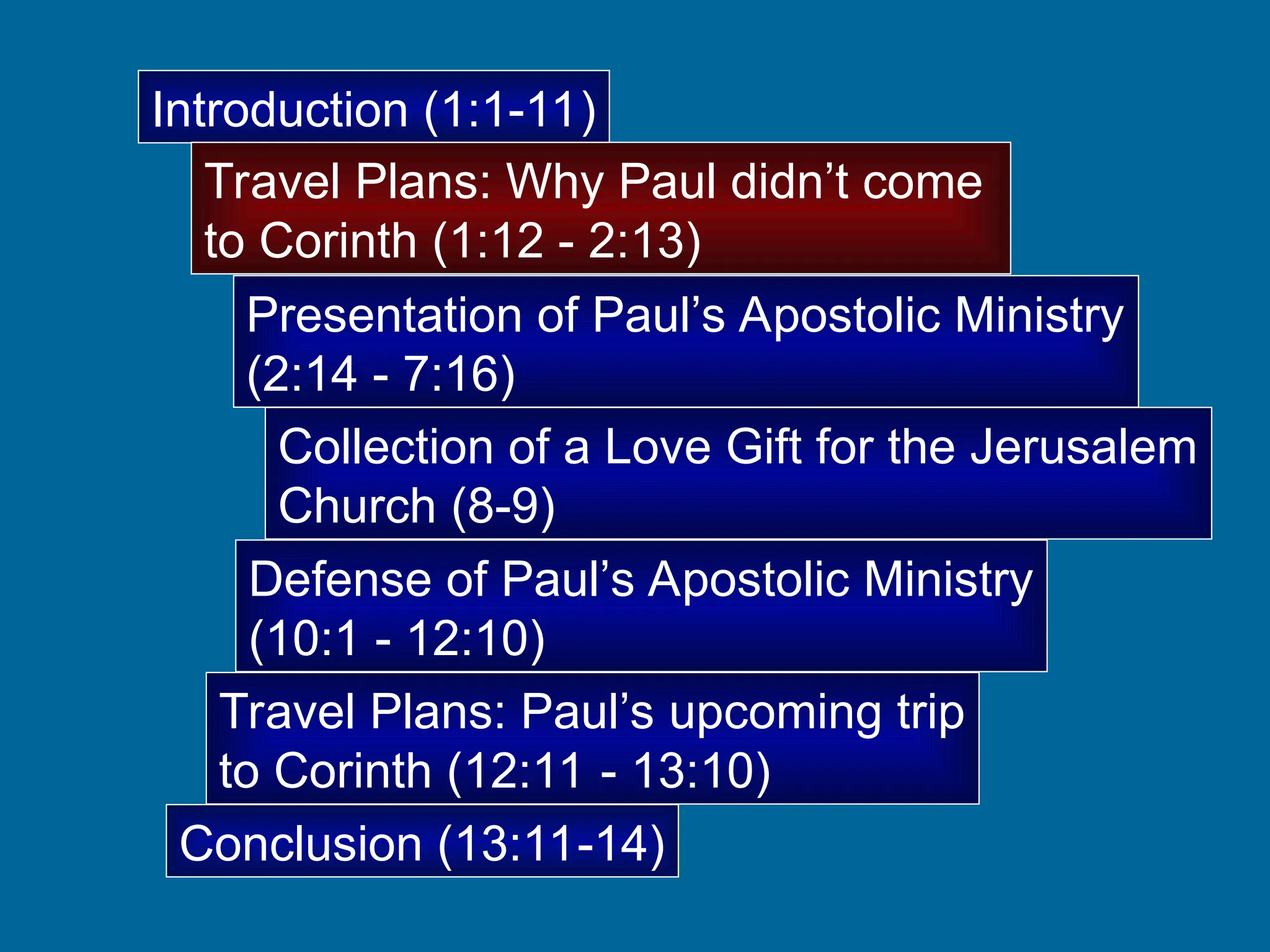 Introduction (1:1-11)
Travel Plans: Why Paul didn’t come
to Corinth (1:12 - 2:13)
Presentation of Paul’s Apostolic Ministry
(2:14 - 7:16)
Collection of a Love Gift for the Jerusalem
Church (8-9)
Defense of Paul’s Apostolic Ministry
(10:1 - 12:10)
Travel Plans: Paul’s upcoming trip
to Corinth (12:11 - 13:10)
Conclusion (13:11-14)
 