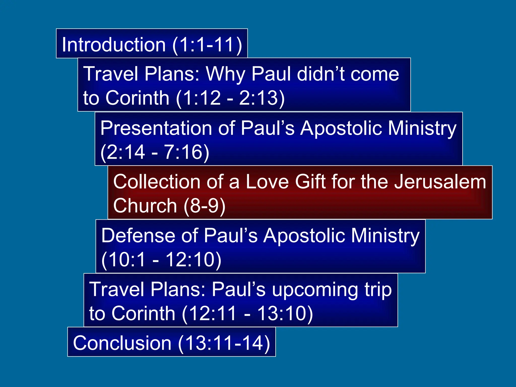 Introduction (1:1-11)
Travel Plans: Why Paul didn’t come
to Corinth (1:12 - 2:13)
Presentation of Paul’s Apostolic Ministry
(2:14 - 7:16)
Collection of a Love Gift for the Jerusalem
Church (8-9)
Defense of Paul’s Apostolic Ministry
(10:1 - 12:10)
Travel Plans: Paul’s upcoming trip
to Corinth (12:11 - 13:10)
Conclusion (13:11-14)
 
