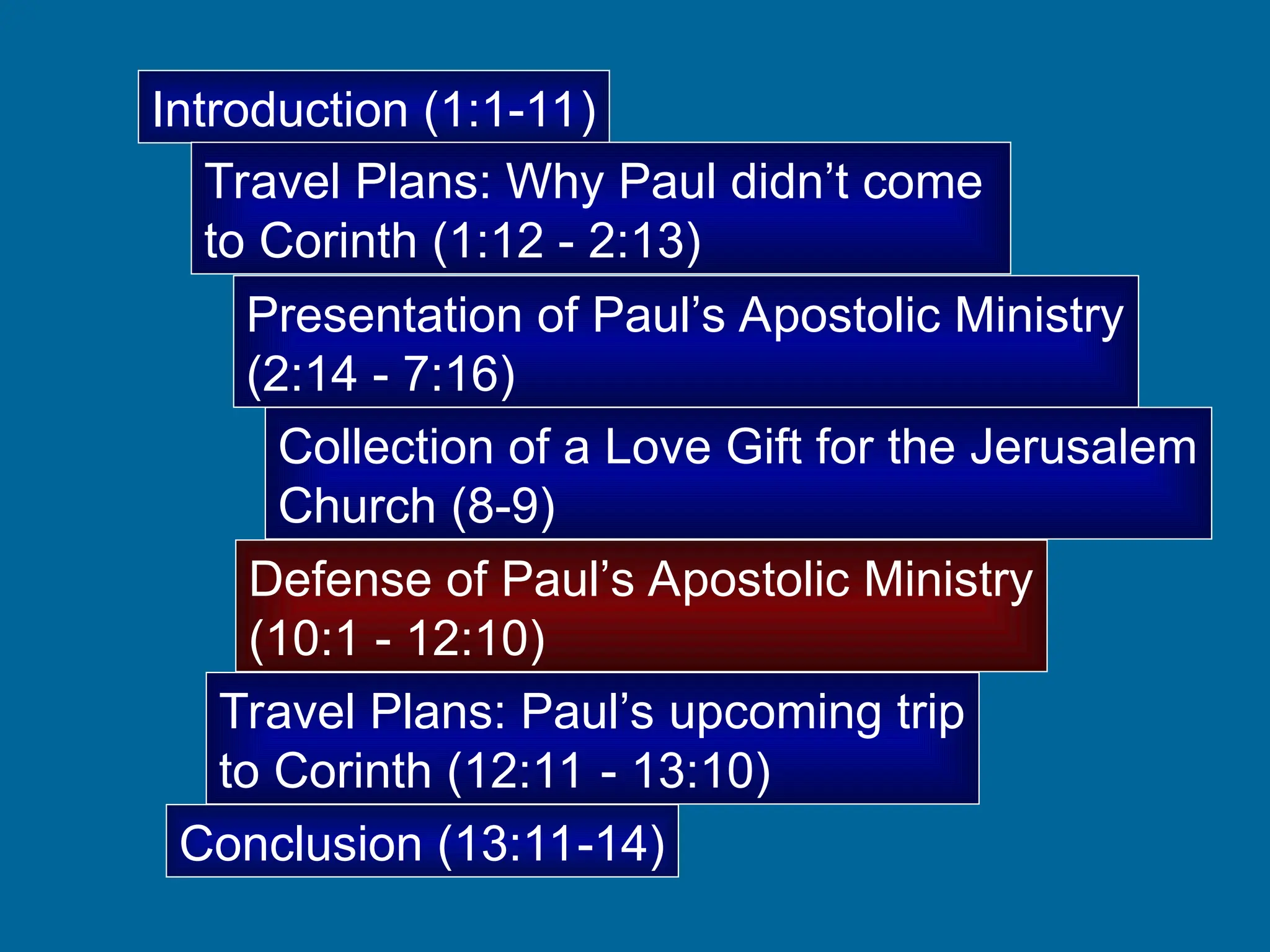 Introduction (1:1-11)
Travel Plans: Why Paul didn’t come
to Corinth (1:12 - 2:13)
Presentation of Paul’s Apostolic Ministry
(2:14 - 7:16)
Collection of a Love Gift for the Jerusalem
Church (8-9)
Defense of Paul’s Apostolic Ministry
(10:1 - 12:10)
Travel Plans: Paul’s upcoming trip
to Corinth (12:11 - 13:10)
Conclusion (13:11-14)
 