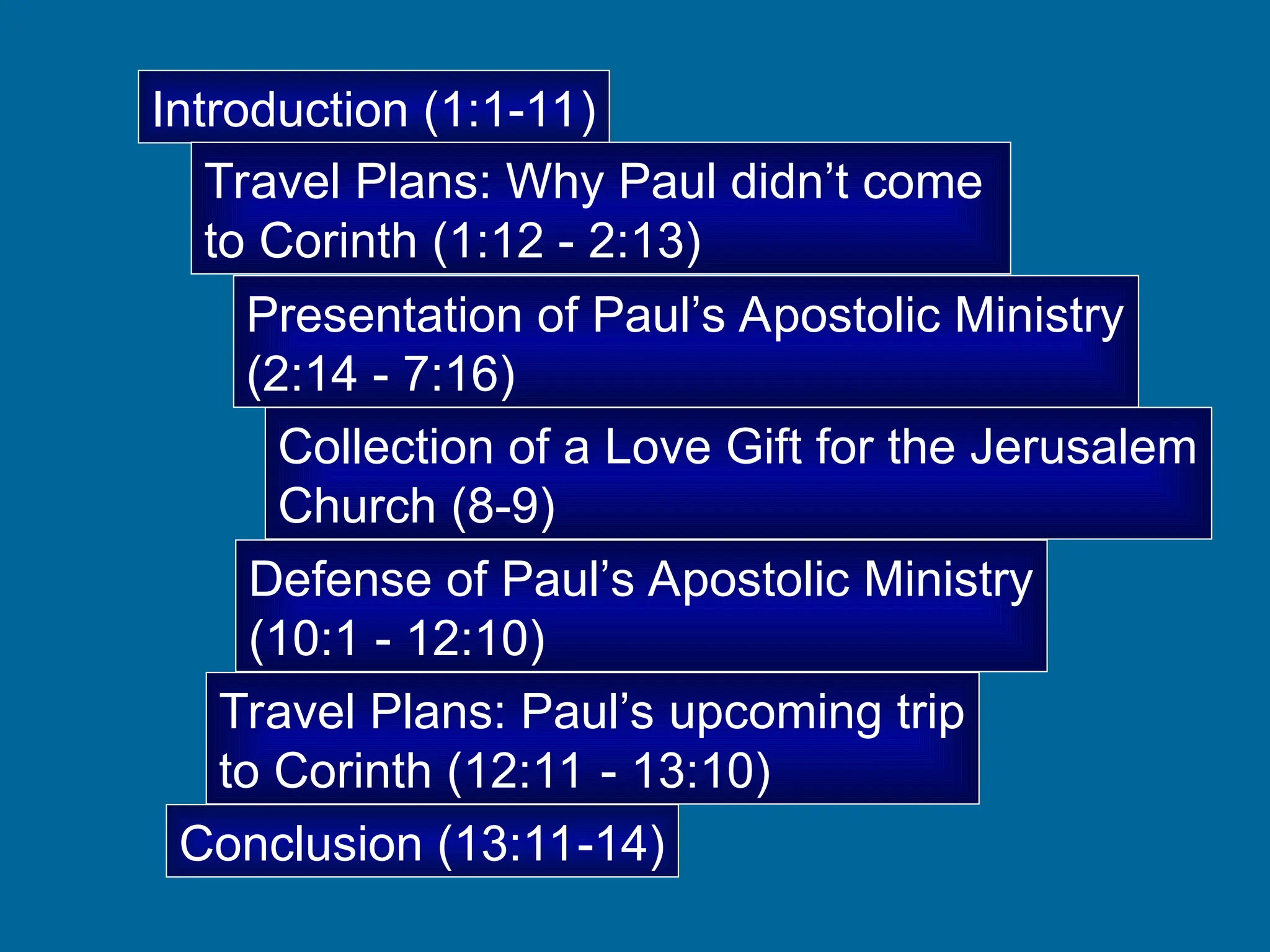 Introduction (1:1-11)
Travel Plans: Why Paul didn’t come
to Corinth (1:12 - 2:13)
Presentation of Paul’s Apostolic Ministry
(2:14 - 7:16)
Collection of a Love Gift for the Jerusalem
Church (8-9)
Defense of Paul’s Apostolic Ministry
(10:1 - 12:10)
Travel Plans: Paul’s upcoming trip
to Corinth (12:11 - 13:10)
Conclusion (13:11-14)
 