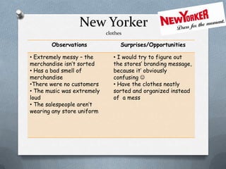 New Yorker
                            clothes

       Observations               Surprises/Opportunities

• Extremely messy – the        • I would try to figure out
merchandise isn’t sorted       the stores’ branding message,
• Has a bad smell of           because it’ obviously
merchandise                    confusing 
•There were no customers       • Have the clothes neatly
• The music was extremely      sorted and organized instead
loud                           of a mess
• The salespeople aren’t
wearing any store uniform
 