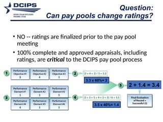 Dcips Timeline Understanding DCIPS Pay Pools: Process, Automation, and Impact on ...
