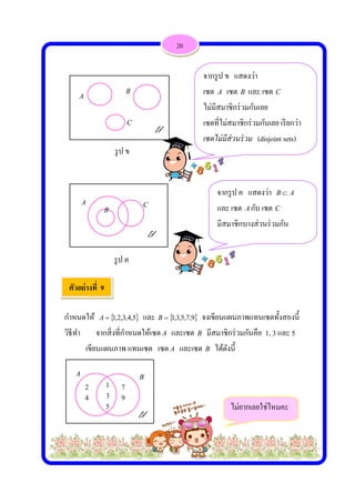  
 
กําหนดให้
วิธีทํา
เขียน
ตัวอย่างที่
A
4
2
A
A
 4,3,2,1A
จากสิ่งที่กําห
นแผนภาพ แ
ที่ 9
รูป ข
รูป ค
5
3
1
9
7
B
C
B
5,4 และ B
หนดให้เซต
แทนเซต เซ
ข
B
U
C
U
C
B
U
 9,7,5,3,1B
A และเซต
ซต A และเ
U
20
9 จงเขียนแ
ต B มีสมาชิ
เซต B ได้ด
จากรูป
เซต A
ไม่มีสม
เซตที่ไม
เซตไม่มี
จาก
แล
มีส
แผนภาพแท
ชิกร่วมกันคื
ดังนี้
ข แสดงว่า
เซต B แล
มาชิกร่วมกัน
ม่สมาชิกร่วม
มีส่วนร่วม
กรูป ค แส
ละ เซต Aกับ
สมาชิกบางส
ไม่ยากเลย
ทนเซตทั้งสอ
คือ 1, 3 และ
า
ะ เซต C
นเลย
มกันเลย เรีย
(disjoint se
สดงว่า B 
บ เซต C
ส่วนร่วมกัน
ยใช่ไหมคะ
องนี้
ะ 5
ยกว่า
ets)
A
 