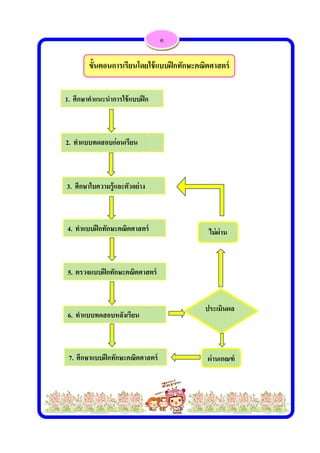  
 
1. ศึกษา
2. ทําแบ
3. ศึกษ
4. ทําแบ
5. ตรวจ
6. ทําแบ
7. ศึกษ
ขั้นตอนก
าคําแนะนําก
บบทดสอบก่
าใบความรู้แ
บบฝึกทักษะ
จแบบฝึกทัก
บบทดสอบห
ษาแบบฝึกทัก
การเรียนโด
การใช้แบบฝึ
ก่อนเรียน
และตัวอย่าง
ะคณิตศาสต
กษะคณิตศา
หลังเรียน
ักษะคณิตศา
กค
ยใช้แบบฝึ
ก
ง
ตร์
าสตร์
าสตร์
กทักษะคณิณิตศาสตร์ 
ประเมินผล
ไม่ผ่าน
ผ่านเกณฑ
ล
ฑ์
 