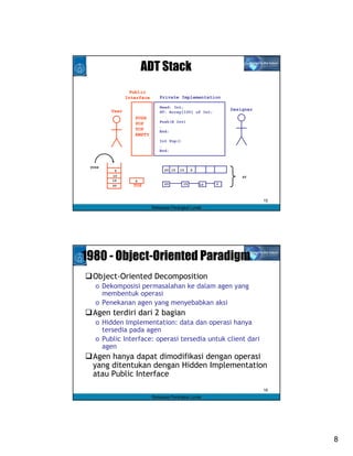 ADT Stack
                 Public
               Interface      Private Implementation

                              Head: Int;
        User                                                Designer
                              ST: Array[100] of Int;
                  PUSH
                  POP         Push(X Int)
                              …
                  TOP         End;
                  EMPTY
                              Int Pop()
                              …
                              End;



 PUSH
         5                       20 15   10    5
        10                                                      ST
        15        5
                  TOP            20       15       10   5
        20



                                                                       15
                           Rekayasa Perangkat Lunak




1980 - Object-Oriented Paradigm
  Object-Oriented Decomposition
   o Dekomposisi permasalahan ke dalam agen yang
     membentuk operasi
   o Penekanan agen yang menyebabkan aksi
  Agen terdiri dari 2 bagian
   o Hidden Implementation: data dan operasi hanya
     tersedia pada agen
   o Public Interface: operasi tersedia untuk client dari
     agen
  Agen hanya dapat dimodifikasi dengan operasi
  yang ditentukan dengan Hidden Implementation
  atau Public Interface
                                                                       16
                           Rekayasa Perangkat Lunak




                                                                            8
 