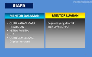 MENTOR DALAMAN        MENTOR LUARAN

• GURU KANAN MATA   Pegawai yang dilantik
  PELAJARAN         oleh LP/JPN/PPD
• KETUA PANITIA
• JUP
• GURU CEMERLANG
  (mp berkenaan)



                                            12
 