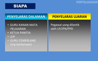 PENYELARAS DALAMAN    PENYELARAS LUARAN

• GURU KANAN MATA    Pegawai yang dilantik
  PELAJARAN          oleh LP/JPN/PPD
• KETUA PANITIA
• JUP
• GURU CEMERLANG
  (mp berkenaan)



                                             17
 