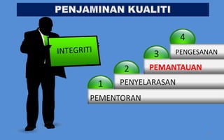 4
             3    3
                 PENGESANAN

      2      PEMANTAUAN
 1   PENYELARASAN
PEMENTORAN


                          20
 