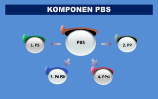 1. PS
                   PBS             2. PP




        3. PAJSK         4. PPsi


                                           3
 