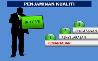 3
       2     PENGESANAN
1     PENYELARASAN
PEMANTAUAN
 