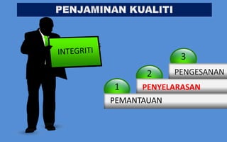 3
       2     PENGESANAN
1     PENYELARASAN
PEMANTAUAN
 