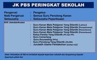 Pengerusi                  : Pengetua
Naib Pengerusi             : Semua Guru Penolong Kanan
Setiausaha                 : Setiausaha Peperiksaan
Ahli Jawatankuasa
                           :   Guru Kanan Mata Pelajaran Yang Dilantik (Latihan)
                           :   Guru Kanan Mata Pelajaran Yang Dilantik (Penyelarasan)
                           :   Guru Kanan Mata Pelajaran Yang Dilantik (Pementoran)
                           :   Guru Kanan Mata Pelajaran Yang Dilantik (Pemantauan)
                           :   Ketua Panitia Yang Dilantik (PS dan PP)
                           :   Guru Cemerlang
                           :   Guru Kaunseling (PPsi)
                           :   Guru Penolong Yang Dilantik (PAJSK)
                           :   Jurulatih Utama Pentaksiran (setiap m/p)



Nota: Pelantikan JK PBS ini tertakluk kepada keperluan sekolah dan bergantung kepada
keperluan pihak lain                                                                   5
 