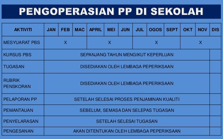 PENGOPERASIAN PBS DI SMR