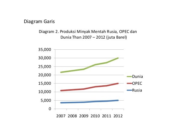 2. pengumpulan dan penyajian data statistik