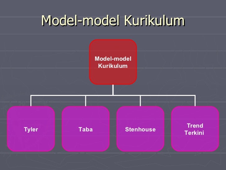 2. Pengurusan Dan Perkembangan Kurikulum 2. Pengurusan Dan Perkembangan Kurikulum