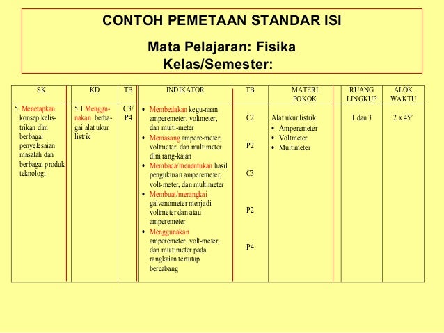 2 Penulisan Soal Terstandar 1