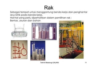 Rak
Sebagai tempat untuk menggantung benda kerja dan penghantar
arus listrik pada benda kerja.
Hal-hal yang perlu diperhatikan dalam pemilihan rak :
Bentuk, ukuran dan bahan




                      Teknik Metalurgi-UNJANI            11
 