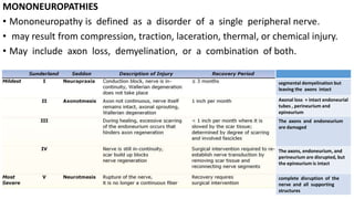 MONONEUROPATHIES
• Mononeuropathy is defined as a disorder of a single peripheral nerve.
• may result from compression, traction, laceration, thermal, or chemical injury.
• May include axon loss, demyelination, or a combination of both.
segmental demyelination but
leaving the axons intact
Axonal loss + intact endoneurial
tubes , perineurium and
epineurium
The axons and endoneurium
are damaged
The axons, endoneurium, and
perineurium are disrupted, but
the epineurium is intact
complete disruption of the
nerve and all supporting
structures
 