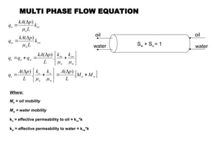 Permeability Formual 2-permeability.ppt2-permeability.ppt2-permeability.ppt