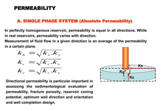 Permeability Indesign 2-permeability.ppt2-permeability.ppt2-permeability.ppt
