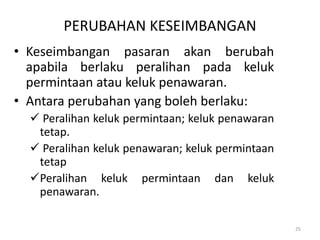25
PERUBAHAN KESEIMBANGAN
• Keseimbangan pasaran akan berubah
apabila berlaku peralihan pada keluk
permintaan atau keluk penawaran.
• Antara perubahan yang boleh berlaku:
 Peralihan keluk permintaan; keluk penawaran
tetap.
 Peralihan keluk penawaran; keluk permintaan
tetap
Peralihan keluk permintaan dan keluk
penawaran.
 