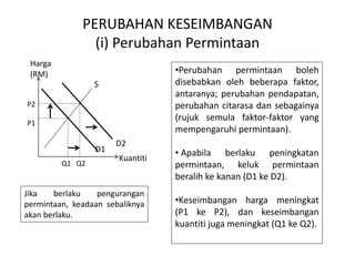 PERUBAHAN KESEIMBANGAN
(i) Perubahan Permintaan
Harga
(RM)
S
D2
D1
Kuantiti
Q1 Q2
P2
P1
•Perubahan permintaan boleh
disebabkan oleh beberapa faktor,
antaranya; perubahan pendapatan,
perubahan citarasa dan sebagainya
(rujuk semula faktor-faktor yang
mempengaruhi permintaan).
• Apabila berlaku peningkatan
permintaan, keluk permintaan
beralih ke kanan (D1 ke D2).
•Keseimbangan harga meningkat
(P1 ke P2), dan keseimbangan
kuantiti juga meningkat (Q1 ke Q2).
Jika berlaku pengurangan
permintaan, keadaan sebaliknya
akan berlaku.
 