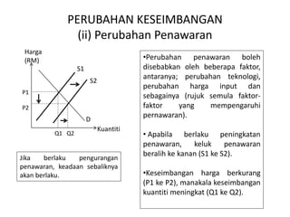 PERUBAHAN KESEIMBANGAN
(ii) Perubahan Penawaran
Harga
(RM)
S1
D
Kuantiti
Q1 Q2
P1
P2
•Perubahan penawaran boleh
disebabkan oleh beberapa faktor,
antaranya; perubahan teknologi,
perubahan harga input dan
sebagainya (rujuk semula faktor-
faktor yang mempengaruhi
pernawaran).
• Apabila berlaku peningkatan
penawaran, keluk penawaran
beralih ke kanan (S1 ke S2).
•Keseimbangan harga berkurang
(P1 ke P2), manakala keseimbangan
kuantiti meningkat (Q1 ke Q2).
Jika berlaku pengurangan
penawaran, keadaan sebaliknya
akan berlaku.
S2
 